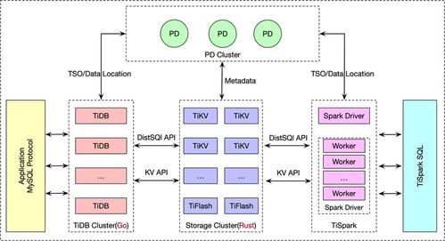 分布式數(shù)據(jù)庫基石 LSM樹在數(shù)據(jù)處理與存儲服務中的應用